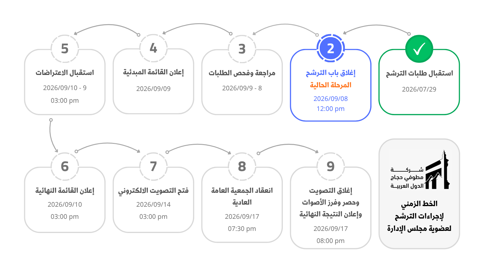 الخط